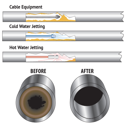 NWDC_hotjet_advantage The Hot Jetting Difference