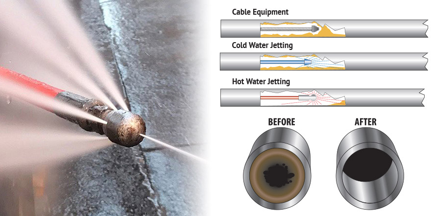 The Hot Jetting Difference